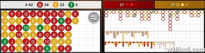 มังกรและเสือที่ชนะกลยุทธ์สําหรับสมาร์ทเดิมพัน